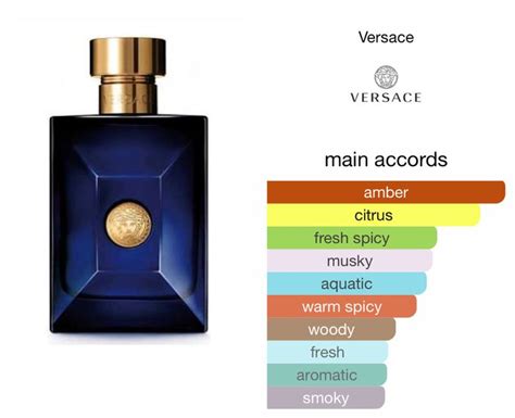 versace dylan blue main accords